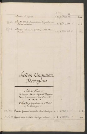 Section Cinquième. Théologiens.