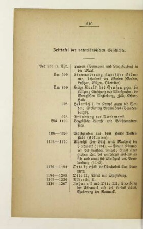 Zeittafel der vaterländischen Geschichte