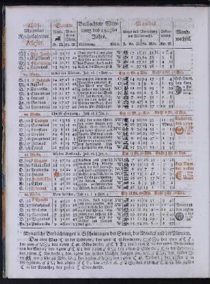 1805. Allgemeiner Reichskalender. Majus.