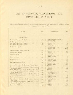List of treaties, conventions, etc., contained in vol. I.