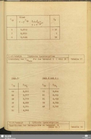 Tabelle 17 Ermittlung von FSpmin für das Beispiel 5 (Bild 32) Tabelle 18 Koordinaten der Kurvenpunkte zu Beispiel 6 (Bild 33)