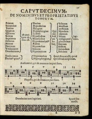 Caput Decimum. De Nominibus Et Proprietatibus Tonorum.