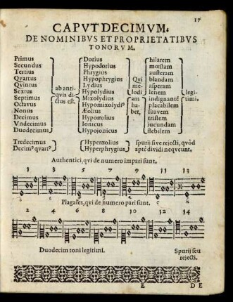 Caput Decimum. De Nominibus Et Proprietatibus Tonorum.