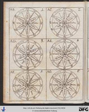 Schemata.