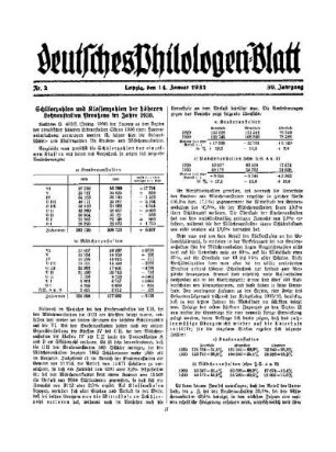 Schülerzahlen und Klassenzahlen der höheren Lehranstalten Preußens im Jahre 1930