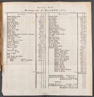 Beilage Nro. 6. Status sub. ult. December 1815.