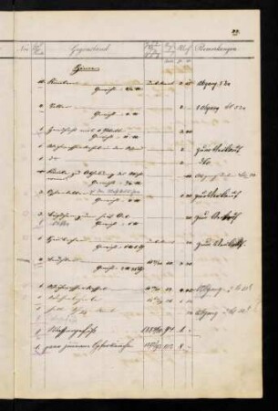 22r-26v, Zinn; Messing; Kupfer; ...