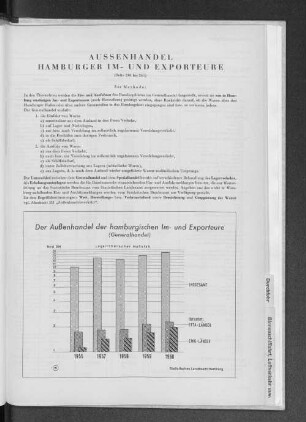 Aussenhandel Hamburger Im- und Exporteure