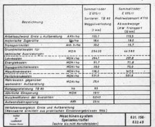Verfahrensvergleich Speisekartoffelerzeugung