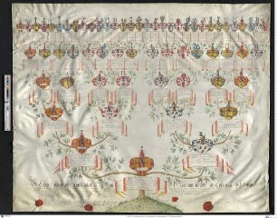 Vitzthum von Eckstädt, Georg Friedrich Graf