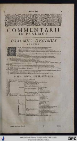 Psalmus Decimus Sextus.