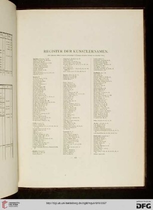 Register der Künstlernamen