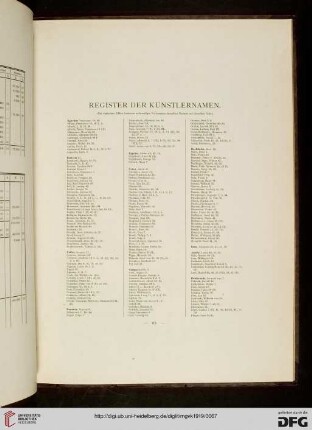 Register der Künstlernamen