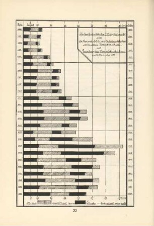 Die durchschnittliche Mitgliederzahl und die Gesamtzahl der mit Arbeitsunfähigkeit verbundenen Krankheitsfälle seit Gründung der Betriebskrankenkasse am 27. November 1899 [2]