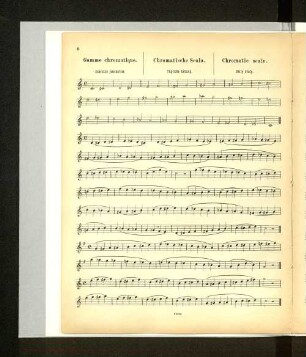 Chromatische Scala.