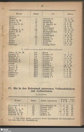 IV. Die in den Ruhestand getretenen Volksschullehrer und -Lehrerinnen