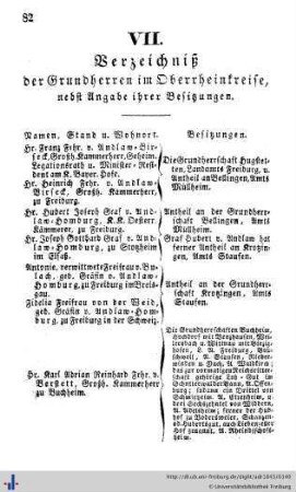 Verzeichniß der Grundherren im Oberrheinkreise, Ehren-Bürger, Bürger-Militair-Corps, Verzeichniß sämmtlicher Hauseigenthümer dahier, in Herdern und Wiehre.