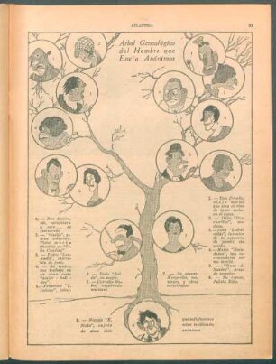 Árbol genealógico del hombre que envía anónimos