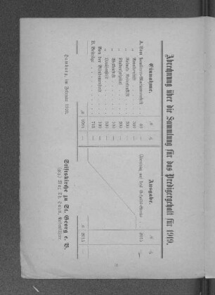 Abrechnung über die Sammlung für das Predigergehalt für 1919.