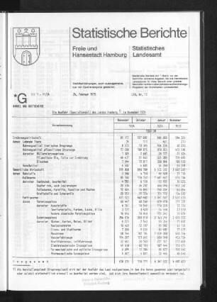 Die Ausfuhr (Spezialhandel) des Landes Hamburg im November 1974 : Lfd. Nr. 12
