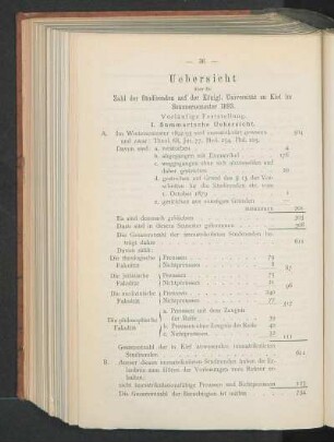 Uebersicht über die Zahl der Studirenden auf der Königl. Universität zu Kiel im Sommersemester 1893.