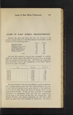 Game in East Africa Protectorate.