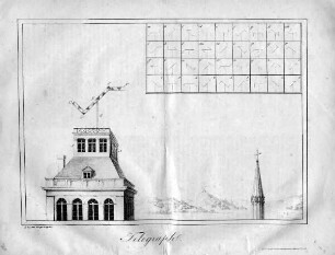 Telegraph