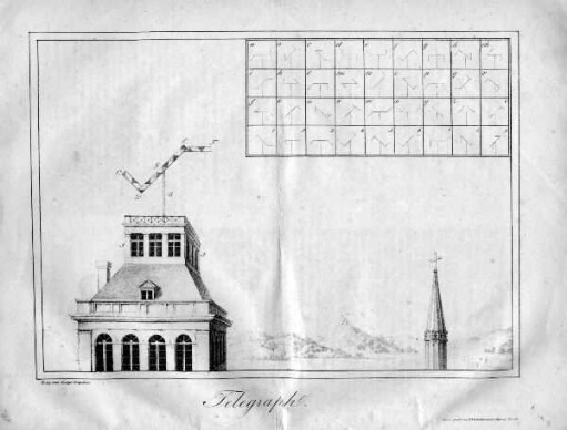 Telegraph