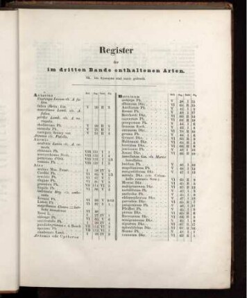 Register der im dritten Bande enthaltenen Arten.