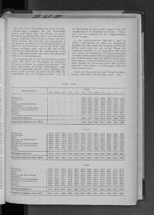 Übersicht über den Verlauf der Hamburger Indexziffern auf der Basis 1938