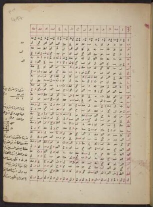 astronomische Tabellen: S. 417-424