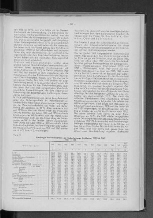 Tabelle 3: Hamburger Preisindexziffern der Bedarfsgruppe Ernährung 1951 bis 1962