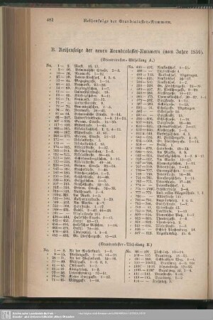 B. Reihenfolge der neuen Brandcataster-Nummern (vom Jahre 1859)