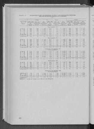 Anhangtab. IV: Die Kombination von Erst- und Zweitstimmen der Wähler in den repräsentativen Wahlbezirken 1976, 1972 und 1969 nach Geschlecht und Altersgruppen
