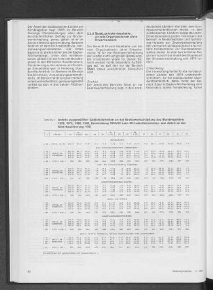Anteile ausgewählter Gebietseinheiten an der Bruttowertschöpfung des Bundesgebiets 1970, 1975, 1980, 1983, Entwicklung 1970/83 nach Wirtschaftsbereichen und Anteil an der Wohnbevölkerung 1983