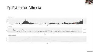 Considerations for estimating Rt in Alberta, Canada