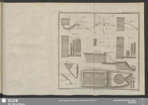 Pl. III. Hydraulique Exp.