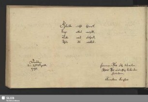 Bl. 87v-88r. Stammbucheintrag von Canzler, Ernestine