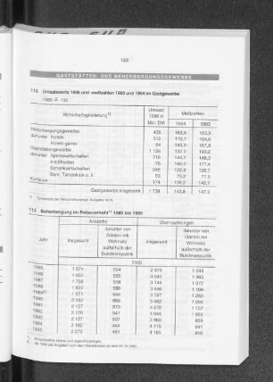 Gaststätten- und Beherbergungsgewerbe