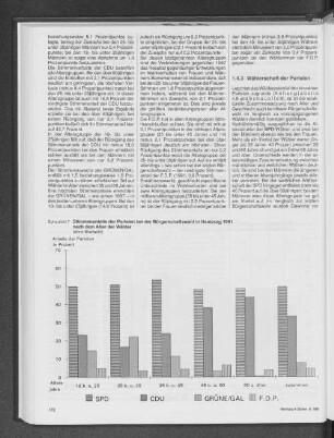 Stimmenanteile der Parteien bei der Bürgerschaftswahl in Hamburg 1991 nach dem Alter der Wähler