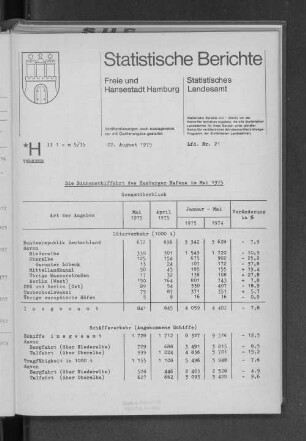 Die Binnenschiffahrt des Hamburger Hafens im Mai 1975 : Lfd. Nr. 21