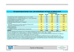 Einsparmöglichkeiten bzw. jahresbedingte Verluste im Mähdrusch