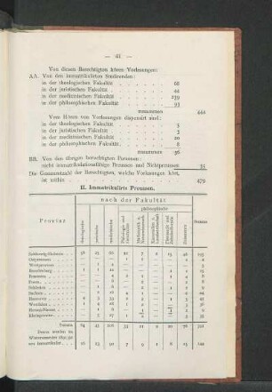 II. Immatrikulirte Preussen.