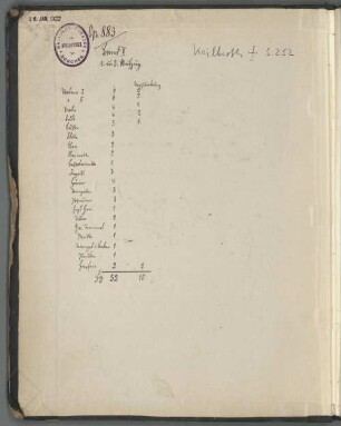 Tristan und Isolde : [Historisches Aufführungsmaterial der Bayerischen Staatsoper], 4. Tristan und Isolde
