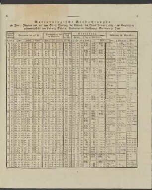 Meteorologische Beobachtungen ... im Monat Januar 1824 ...