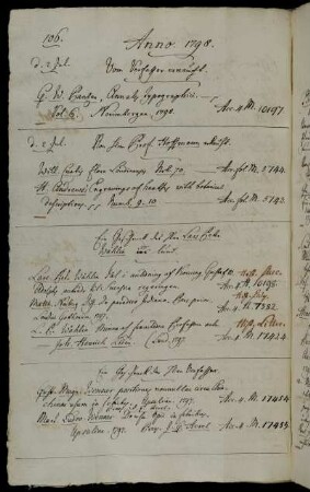 Vom Verfasser [Georg Wolfgang Franz Panzer] erkauft. - Von Hhrn Prof. Hoffmann erkauft. - Ein Geschenck des Hhrn Lars Peter Wåhlin in Lund. - Ein Geschenck der Hhrn Verfasser [Gustav Magnus und Martin Ludwig Wenner].