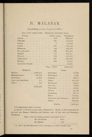 73-92, IV. Malabar