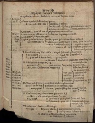 Dispositio Totius Tractationis.