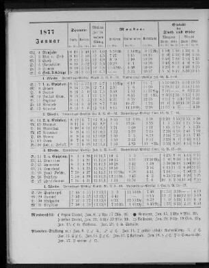 1877. Januar.