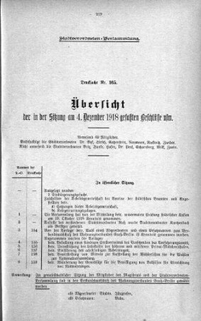 Übersicht der in der Sitzung gefaßten Beschlüsse u.s.w. (165.), 04. Dezember 1918
